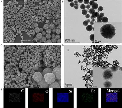 Magnetic Silica Nanosystems With NIR-Responsive and Redox Reaction Capacity for Drug Delivery and Tumor Therapy